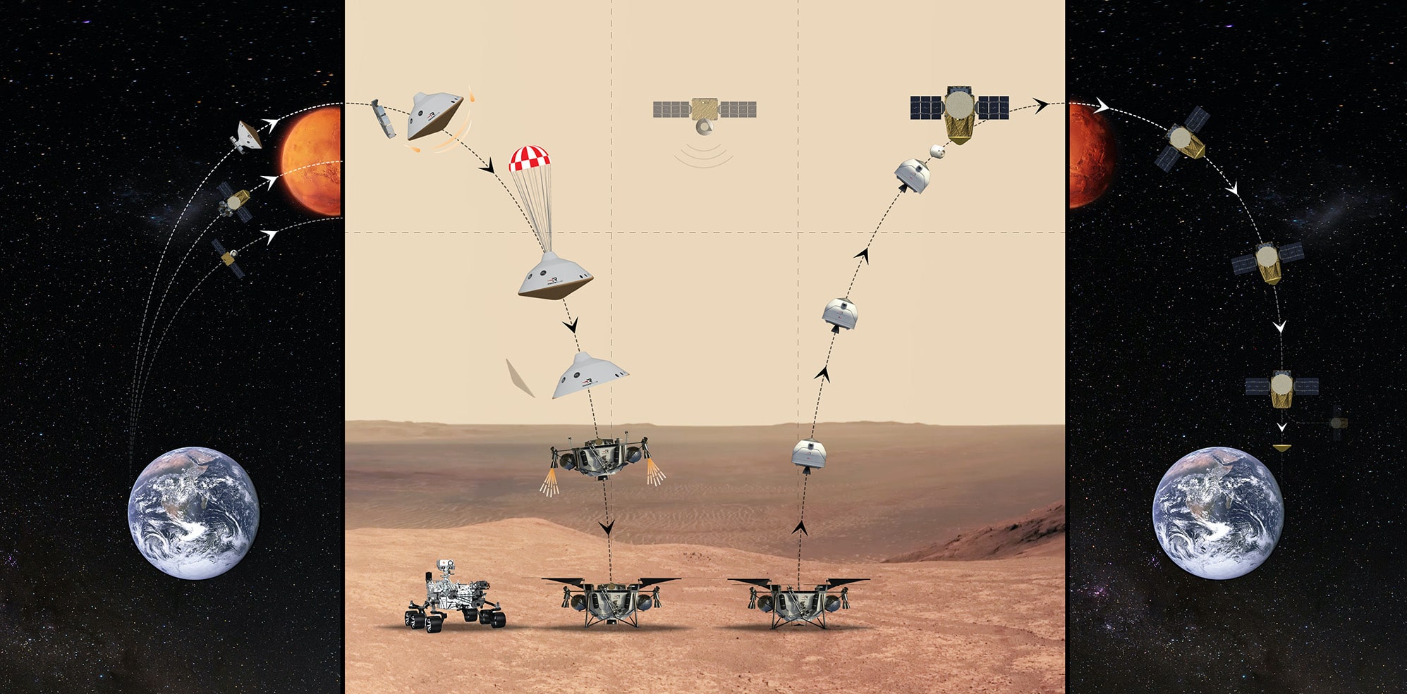 mars sample return overview